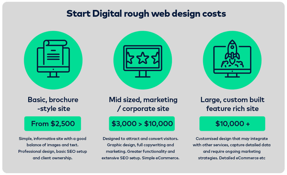 How much does a website cost in 2017 | Price of web design | Start Digital|How much does a website cost in 2017 | Price of web design | Start Digital